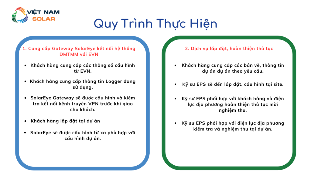 Quy Trinh Thuc Hien