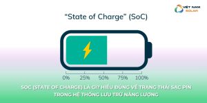 SOC