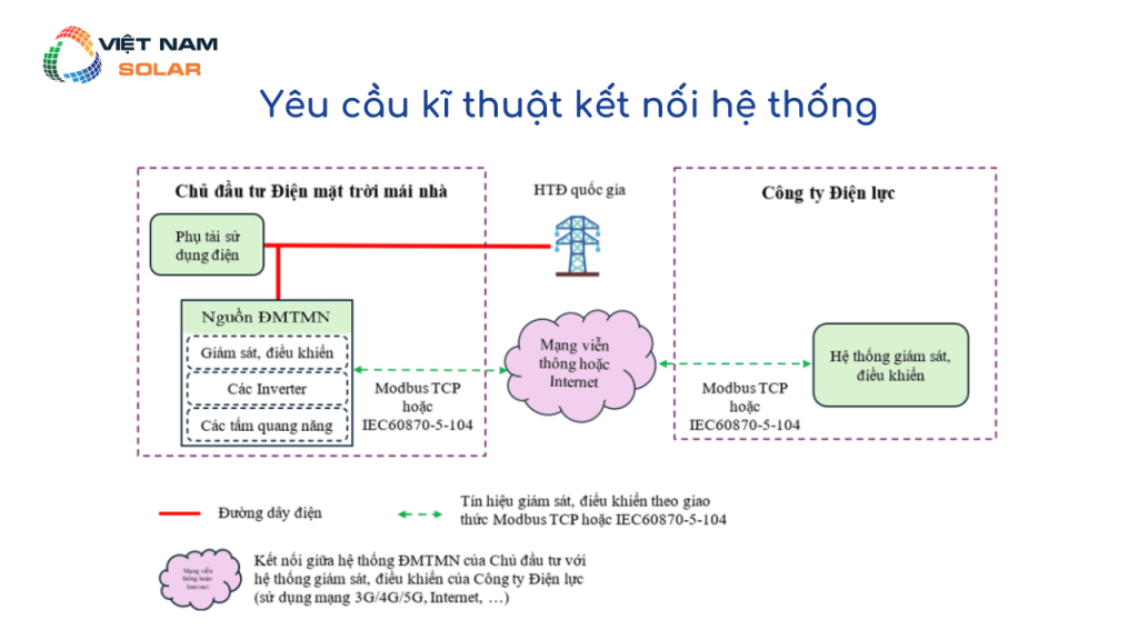 Yeu cau ki thuat ket noi he thong 1