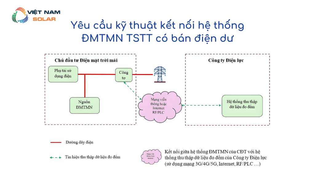 Yeu cau ky thuat ket noi he thong DMTMN TSTT co ban dien du 1