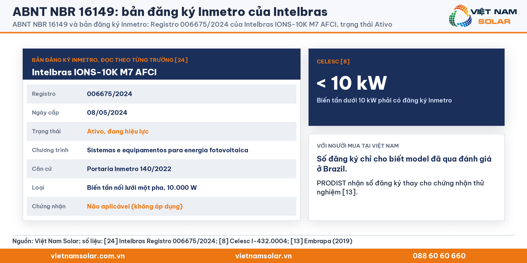 ABNT NBR 16149: các trường của bản đăng ký Inmetro 006675/2024 cho Intelbras IONS-10K M7 AFCI, kèm yêu cầu dưới 10 kW của Celesc