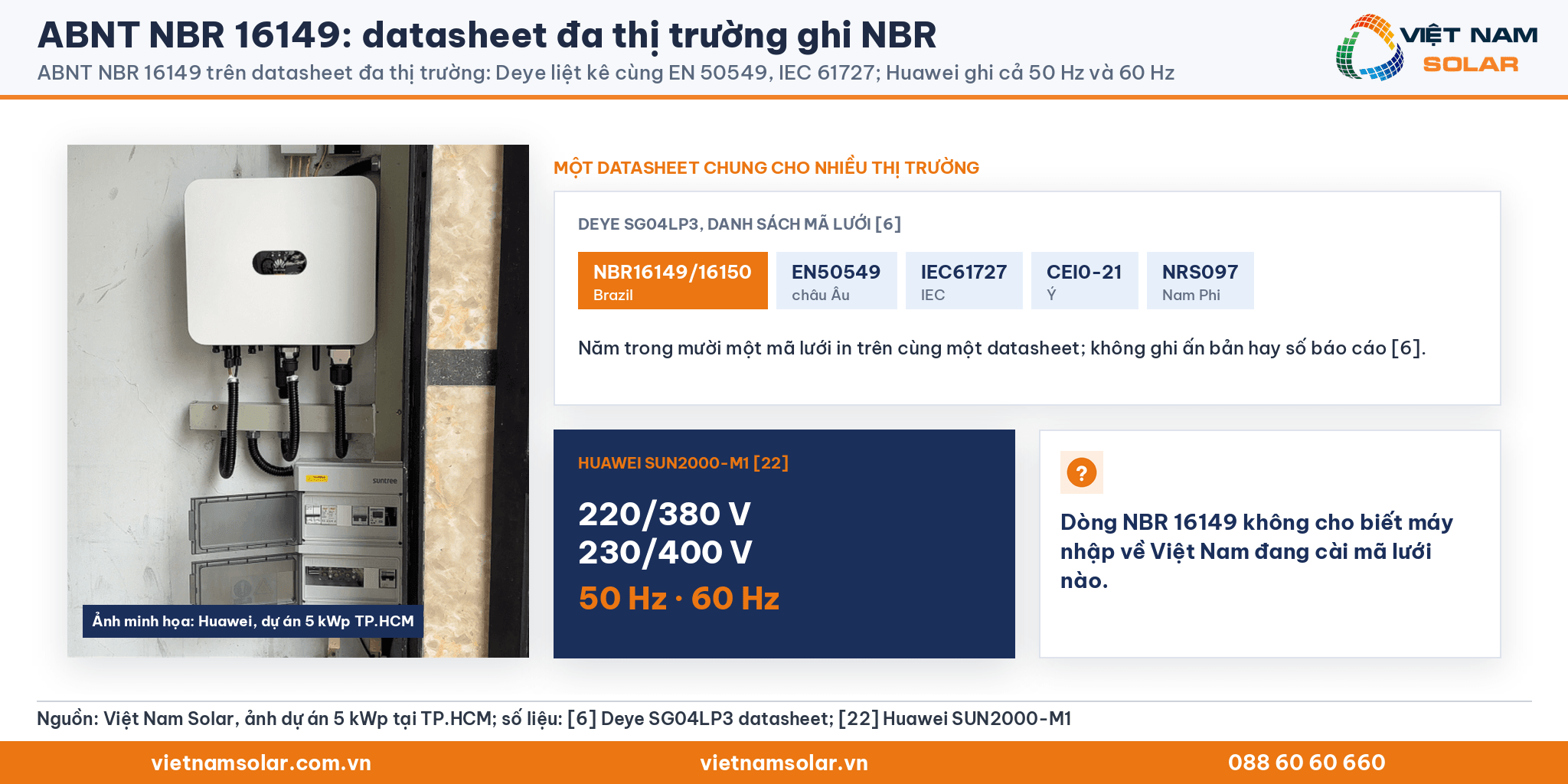 ABNT NBR 16149: ảnh biến tần Huawei tại công trình 5 kWp của Việt Nam Solar, kèm danh sách mã lưới Deye và điện áp, tần số của Huawei SUN2000-M1