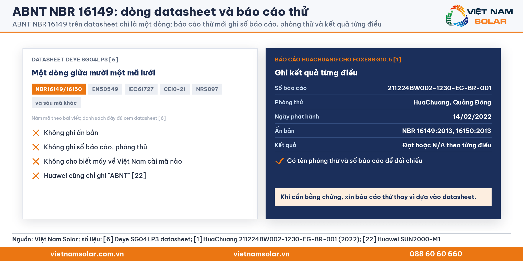 ABNT NBR 16149: so sánh dòng NBR16149/16150 trên datasheet Deye với các trường của báo cáo HuaChuang cho FoxESS G10.5