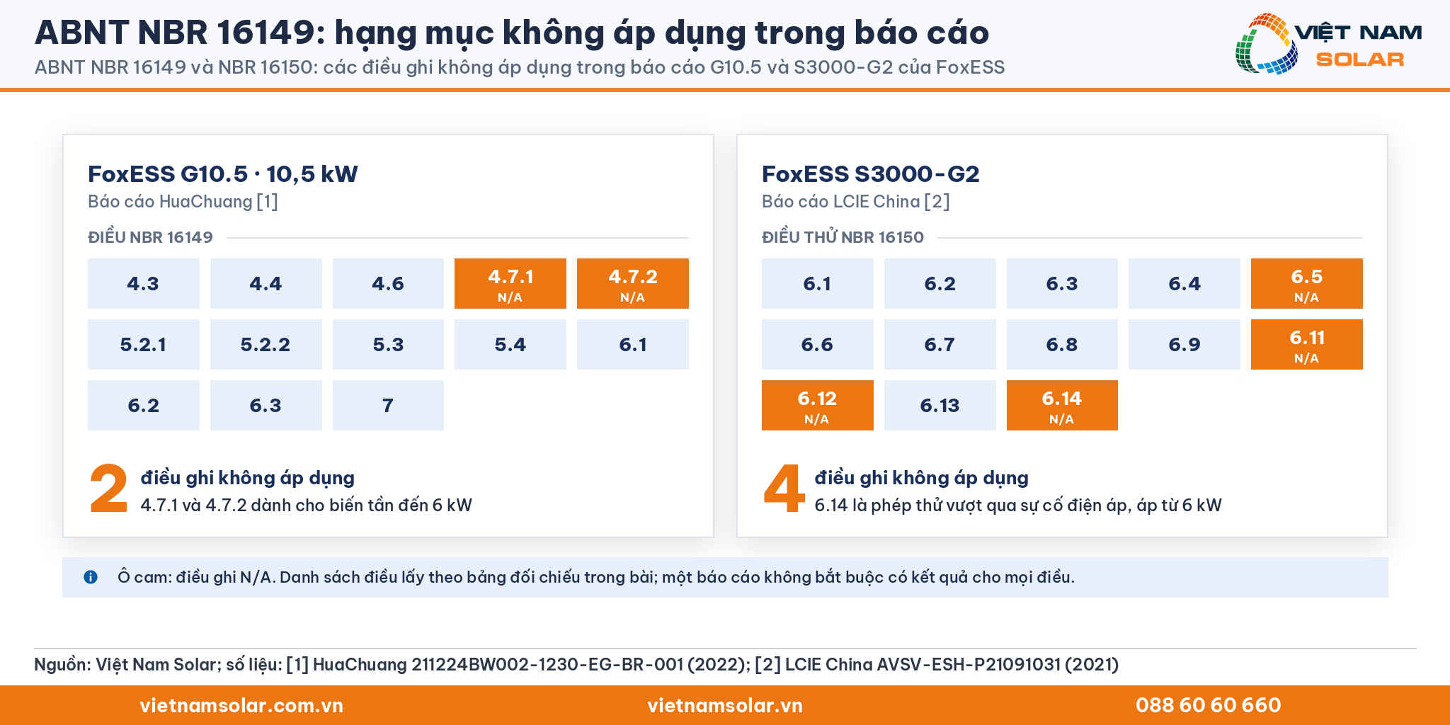 ABNT NBR 16149: hai báo cáo G10.5 và S3000-G2 với các điều ghi không áp dụng như 4.7.1, 4.7.2, 6.5, 6.11, 6.12, 6.14