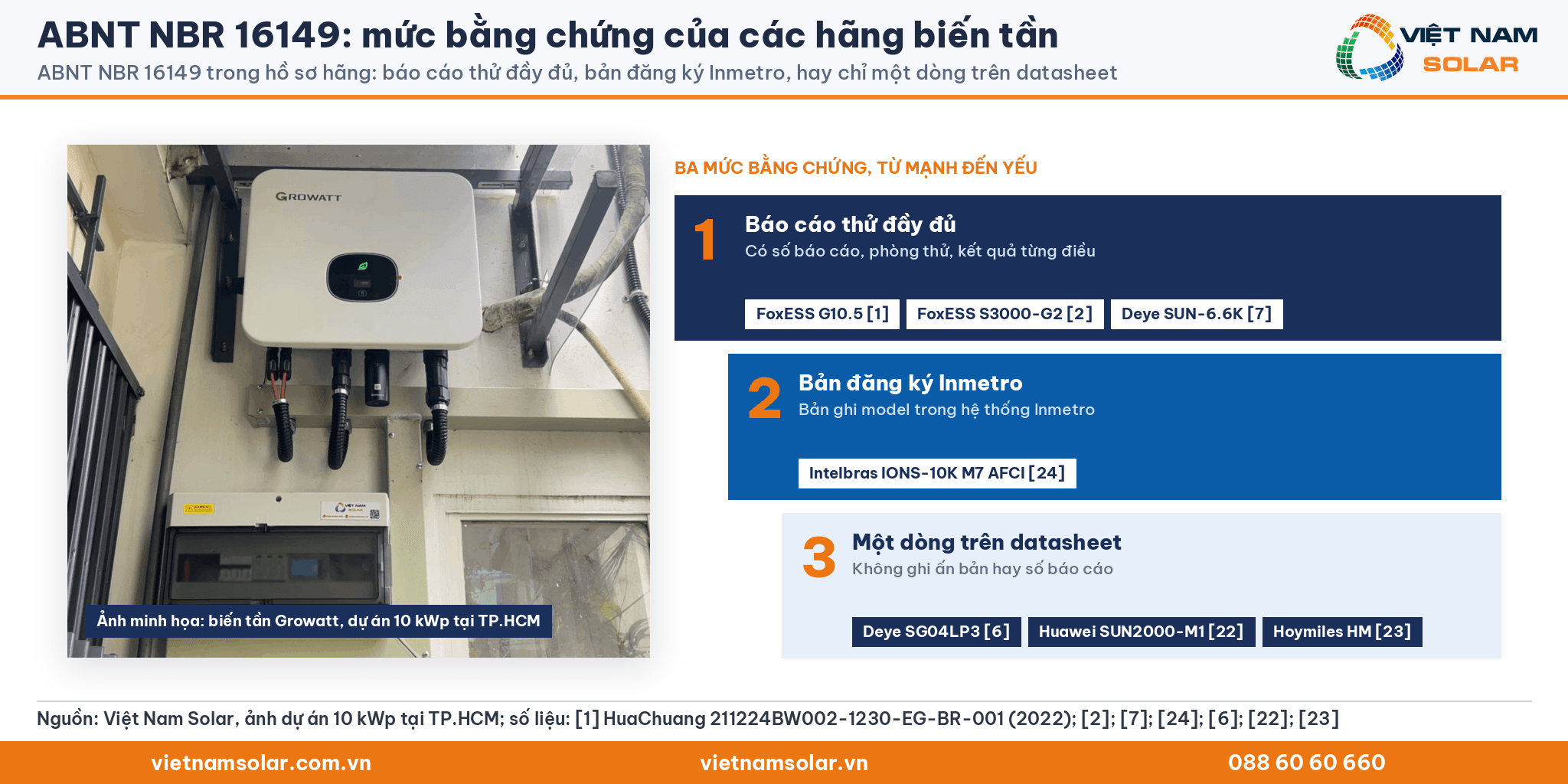 ABNT NBR 16149, ảnh biến tần Growatt tại công trình 10 kWp của Việt Nam Solar ở TP.HCM, kèm ba mức bằng chứng: báo cáo thử, đăng ký Inmetro, dòng datasheet