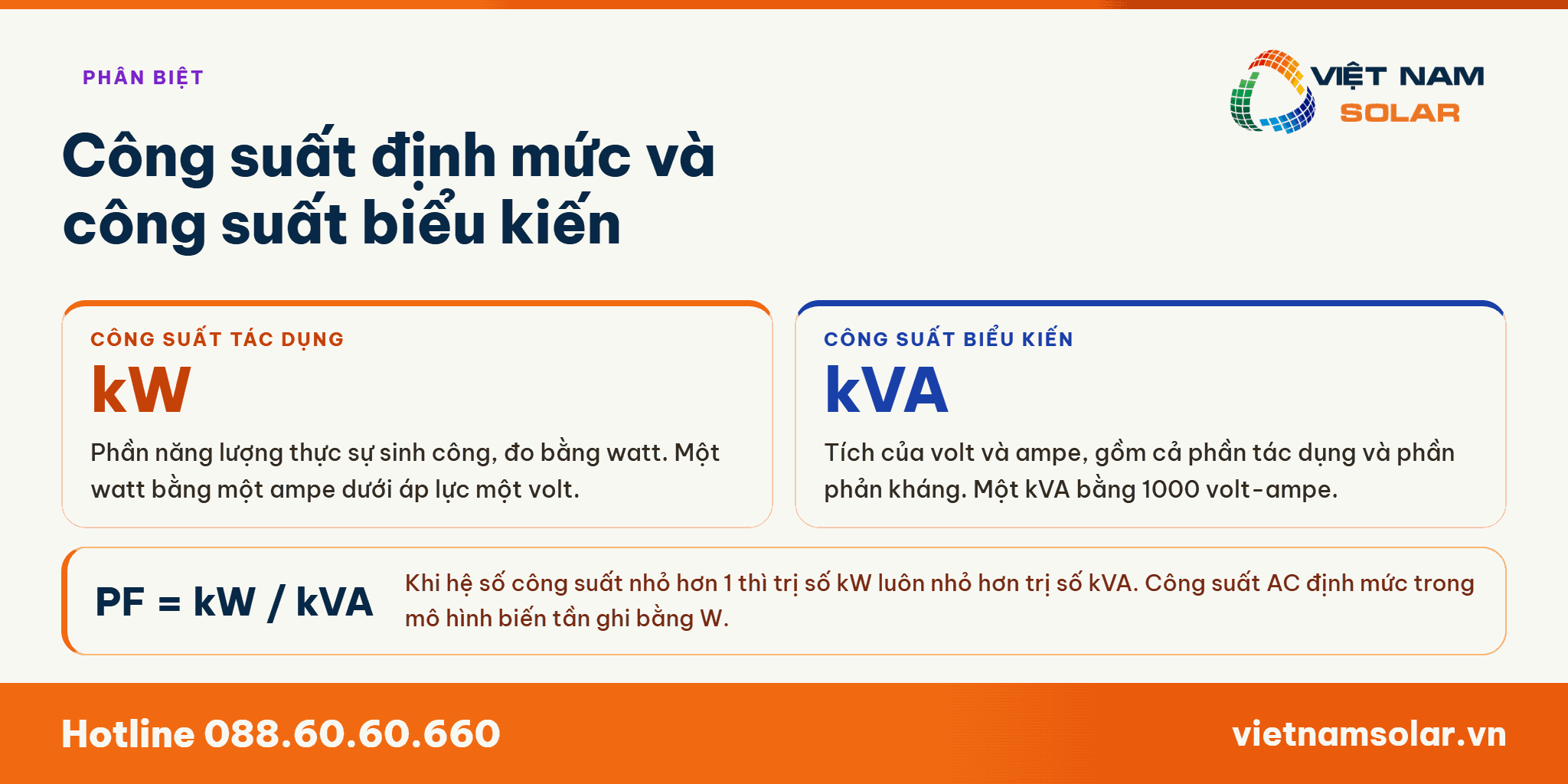 Công Suất AC Định Mức Là Gì? 3 Công suất tác dụng tính bằng kW đặt cạnh công suất biểu kiến tính bằng kVA của cùng một tải