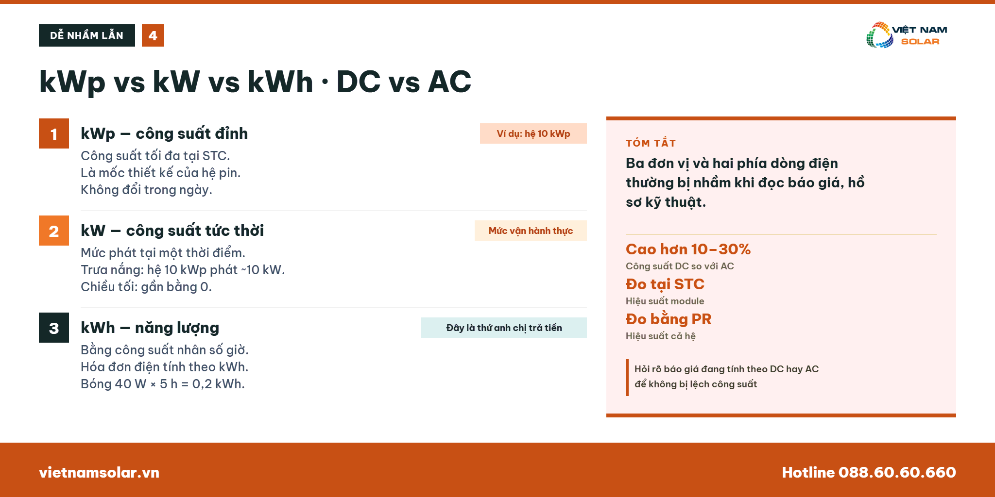 Công Suất PV Là Gì? Tìm Hiểu Khái Niệm Và Ý Nghĩa Trong Điện Mặt Trời 28 Phân biệt công suất PV với các khái niệm dễ nhầm