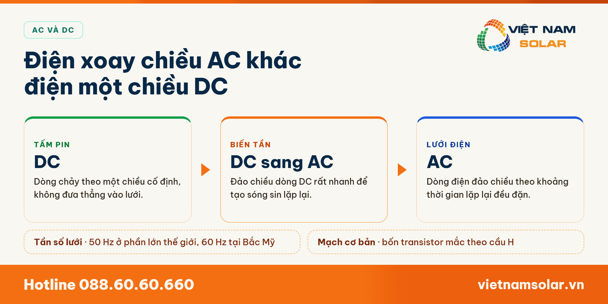 Công Suất AC Định Mức Là Gì? 2 Điện xoay chiều AC đảo chiều đều đặn còn điện một chiều DC giữ nguyên một chiều dòng chảy