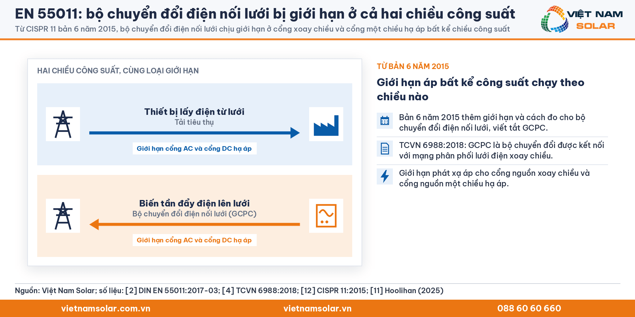 EN 55011: từ CISPR 11 bản 6 năm 2015, bộ chuyển đổi điện nối lưới (GCPC) chịu giới hạn ở cổng xoay chiều và cổng một chiều bất kể chiều công suất