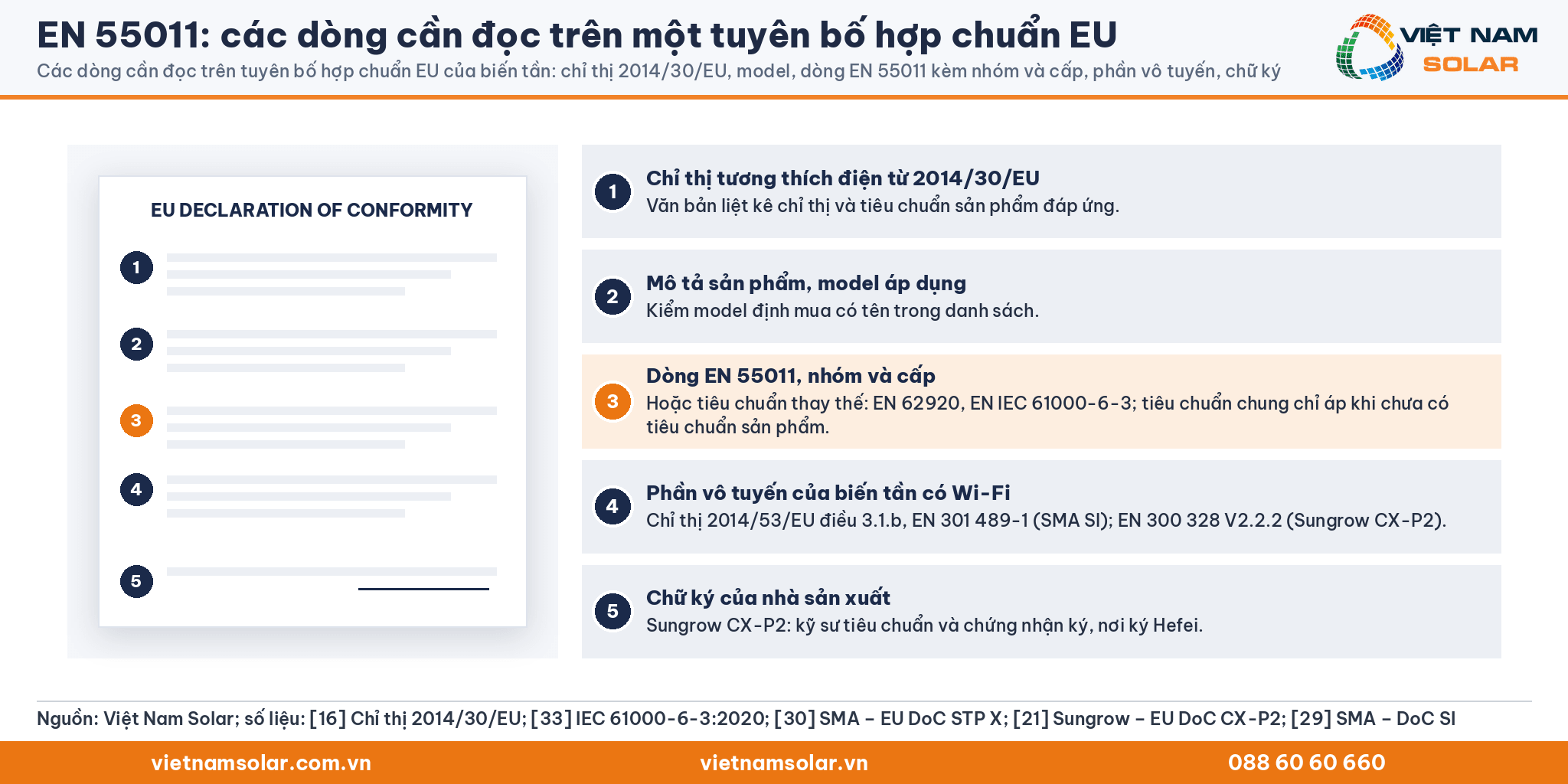 EN 55011: các dòng cần đọc trên tuyên bố hợp chuẩn EU của biến tần: Chỉ thị 2014/30/EU, model, dòng EN 55011 kèm nhóm và cấp, phần vô tuyến, chữ ký