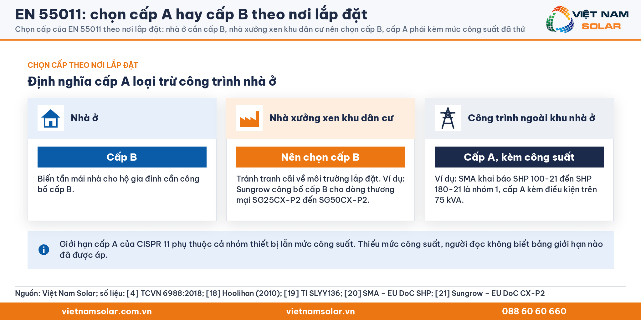 EN 55011: chọn cấp A hay cấp B theo nơi lắp đặt: nhà ở dùng cấp B, nhà xưởng xen khu dân cư nên chọn cấp B, cấp A phải kèm mức công suất đã thử