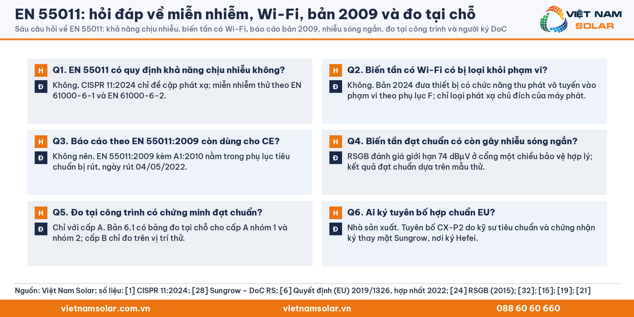 EN 55011: hỏi đáp Q1 đến Q6: khả năng chịu nhiễu, biến tần có Wi-Fi, báo cáo bản 2009, nhiễu sóng ngắn, đo tại công trình và người ký tuyên bố hợp chuẩn