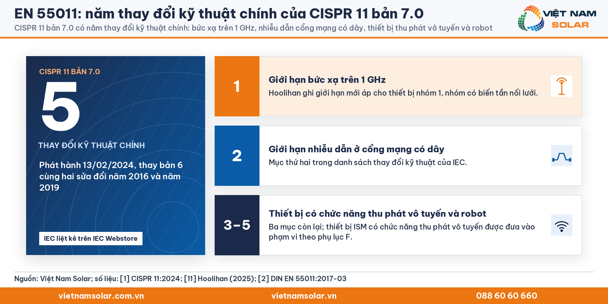 EN 55011: năm thay đổi kỹ thuật chính của CISPR 11 bản 7.0: bức xạ trên 1 GHz, nhiễu dẫn ở cổng mạng có dây, thiết bị có chức năng thu phát vô tuyến và robot
