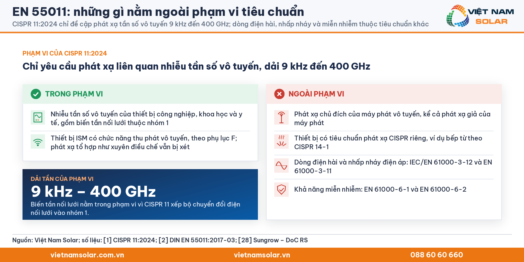 EN 55011: CISPR 11:2024 chỉ đề cập phát xạ tần số vô tuyến từ 9 kHz đến 400 GHz; dòng điện hài, nhấp nháy điện áp và miễn nhiễm thuộc tiêu chuẩn khác