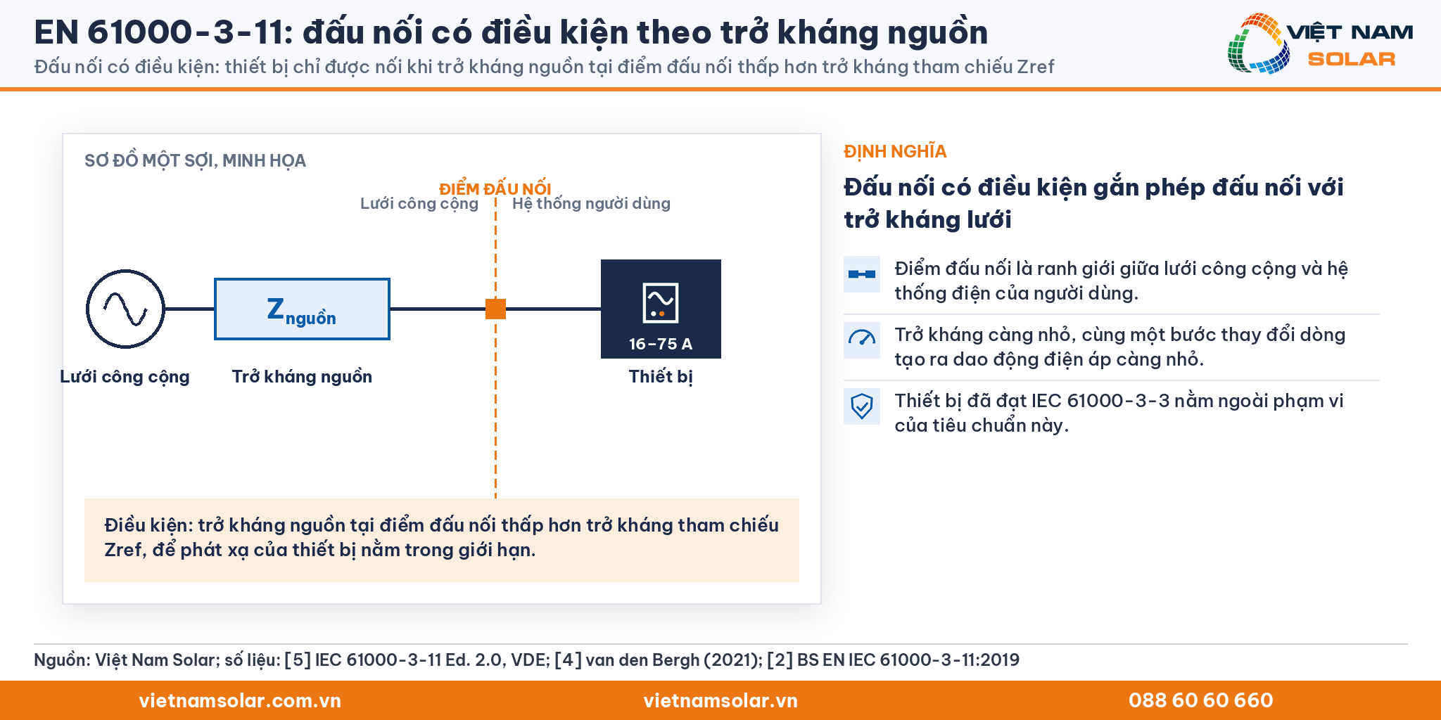 EN 61000-3-11: sơ đồ một sợi minh họa đấu nối có điều kiện: trở kháng nguồn tại điểm đấu nối phải thấp hơn trở kháng tham chiếu Zref