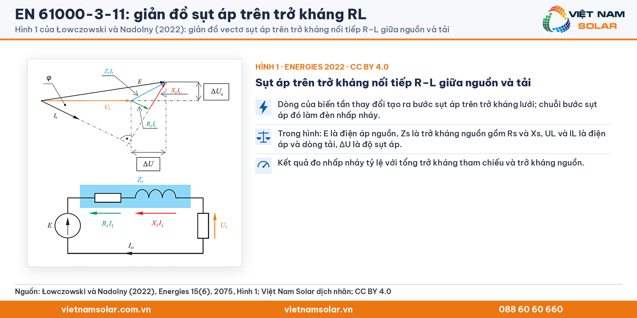 EN 61000-3-11: Hình 1 của Łowczowski và Nadolny (2022): giản đồ vectơ sụt áp trên trở kháng nối tiếp R-L giữa nguồn và tải
