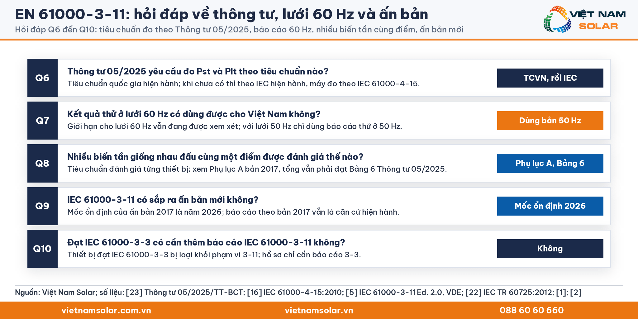 EN 61000-3-11 hỏi đáp Q6 đến Q10: tiêu chuẩn đo theo Thông tư 05/2025, báo cáo 60 Hz, nhiều biến tần cùng điểm, ấn bản mới, thiết bị đạt IEC 61000-3-3