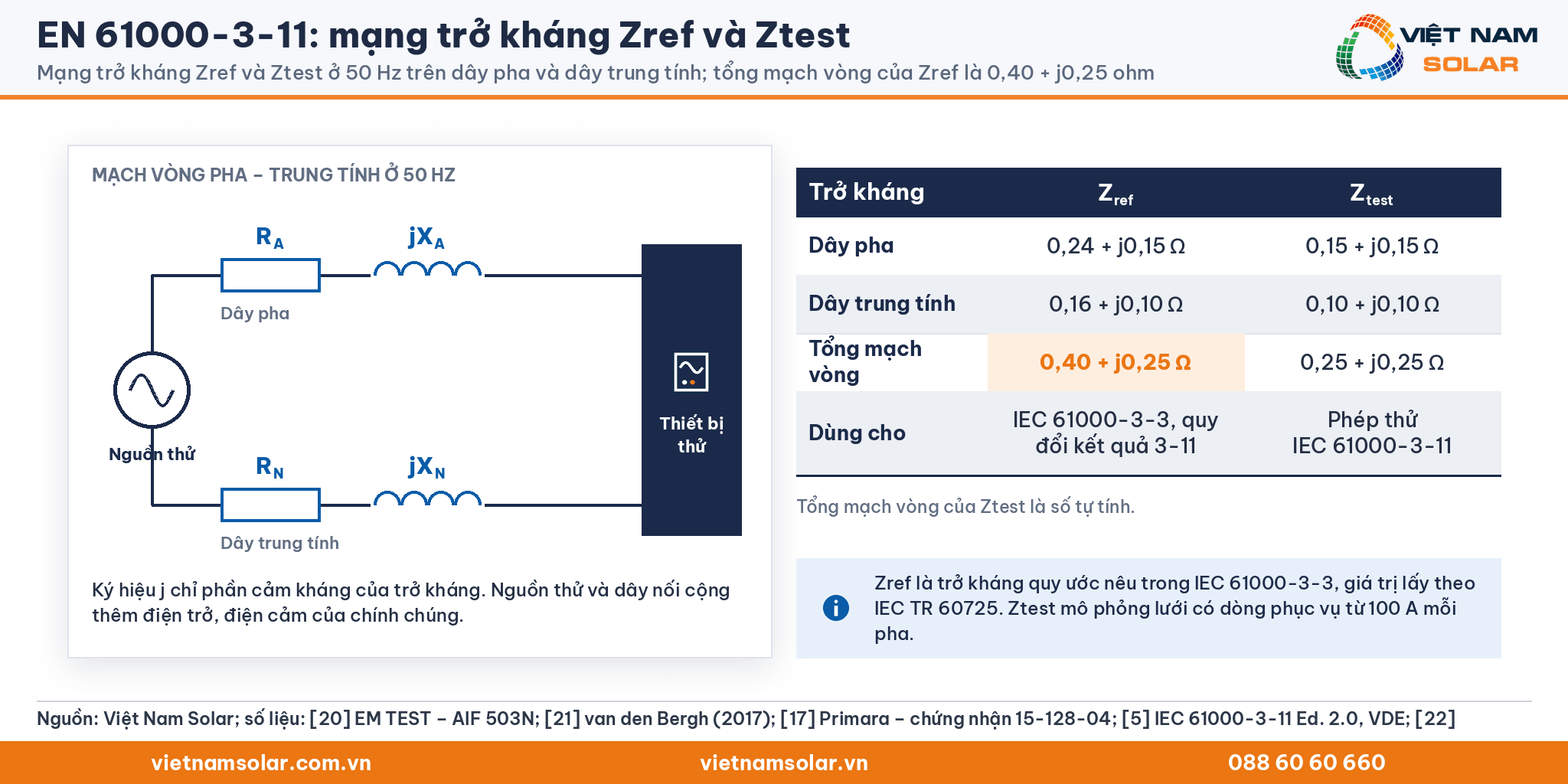 EN 61000-3-11: mạch vòng pha và trung tính của mạng trở kháng: Zref 0,24 + j0,15 Ω và 0,16 + j0,10 Ω, Ztest 0,15 + j0,15 Ω và 0,10 + j0,10 Ω