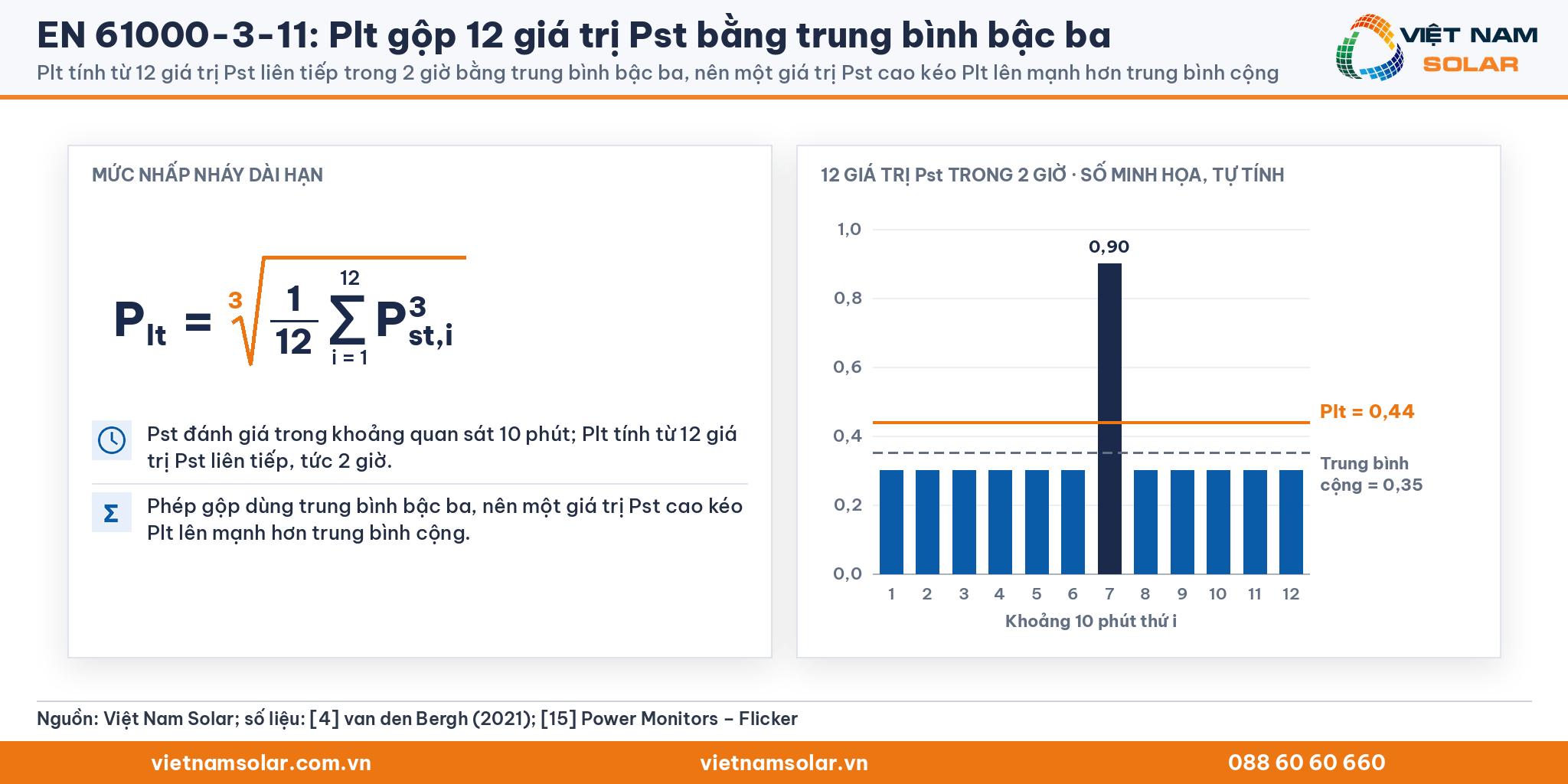 EN 61000-3-11: công thức Plt bằng căn bậc ba trung bình lập phương 12 giá trị Pst, kèm ví dụ minh họa 11 giá trị 0,30 và một giá trị 0,90 cho Plt 0,44