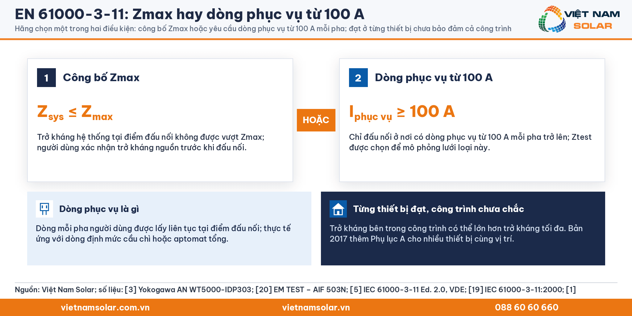 EN 61000-3-11: hai điều kiện khai báo: công bố Zmax hoặc dòng phục vụ từ 100 A mỗi pha, kèm định nghĩa dòng phục vụ và lưu ý Phụ lục A