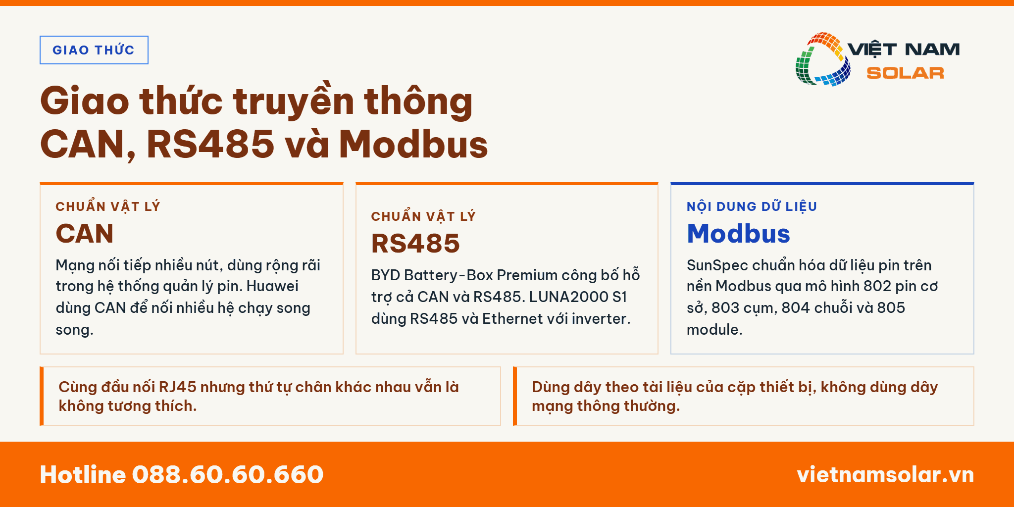 Tương thích giao thức truyền thông CAN, RS485 và Modbus