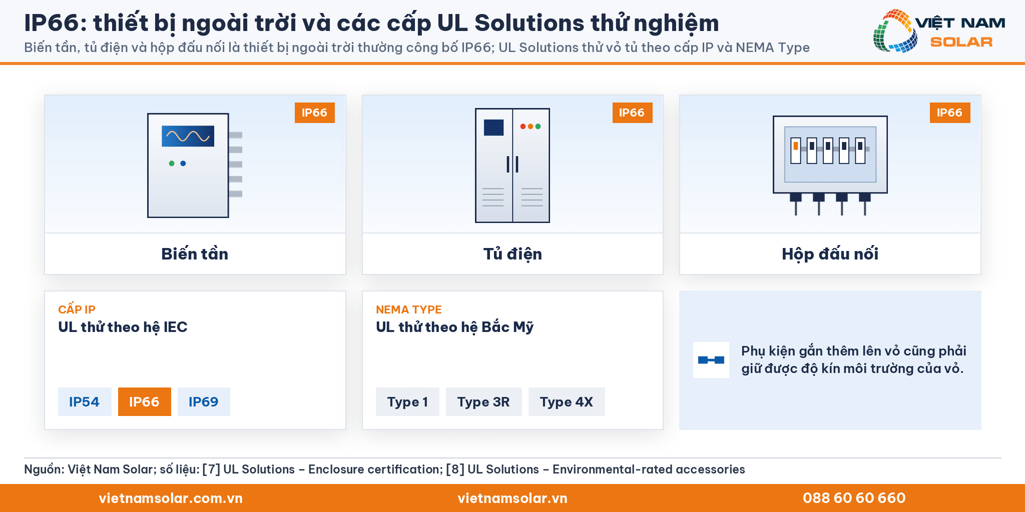 IP66 trên biến tần, tủ điện, hộp đấu nối và các cấp IP, NEMA Type do UL Solutions thử nghiệm
