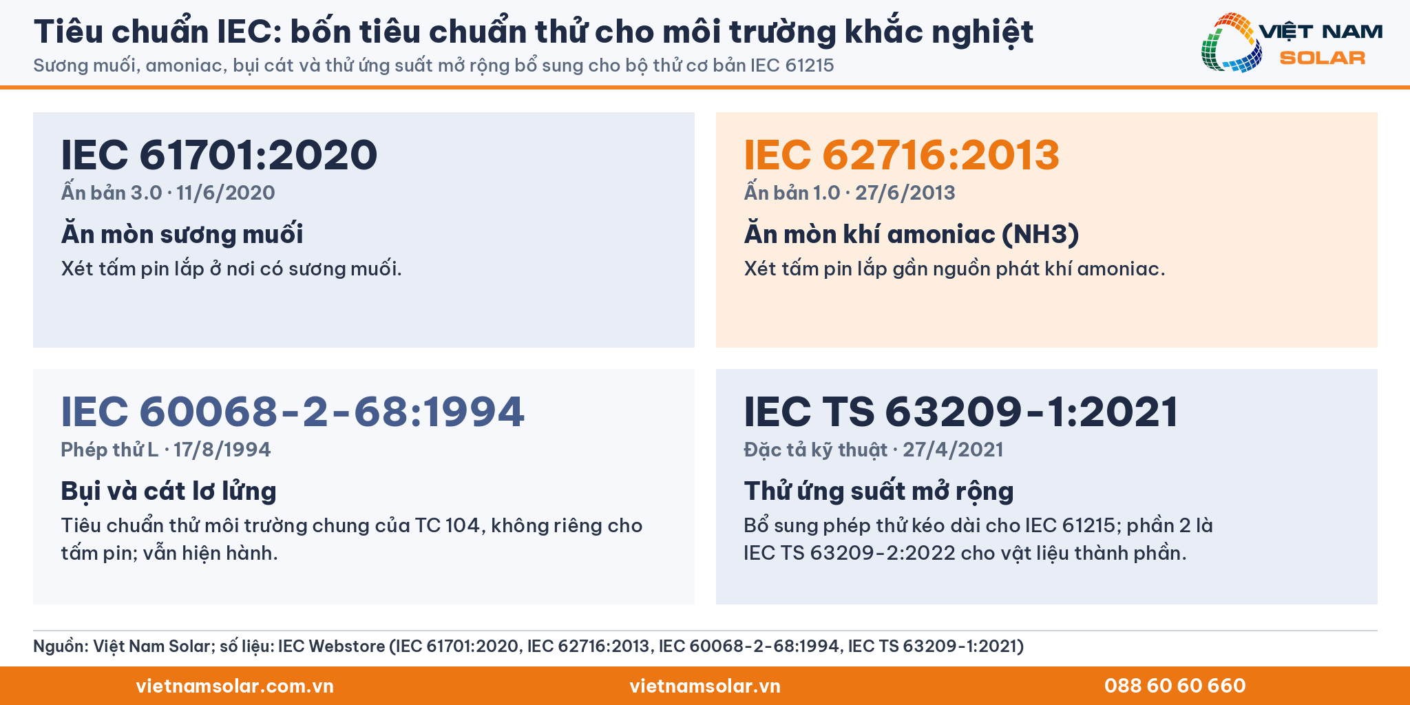 Tiêu chuẩn IEC: bốn tiêu chuẩn thử cho môi trường khắc nghiệt. Sương muối, amoniac, bụi cát và thử ứng suất mở rộng bổ sung cho bộ thử cơ bản IEC 61215