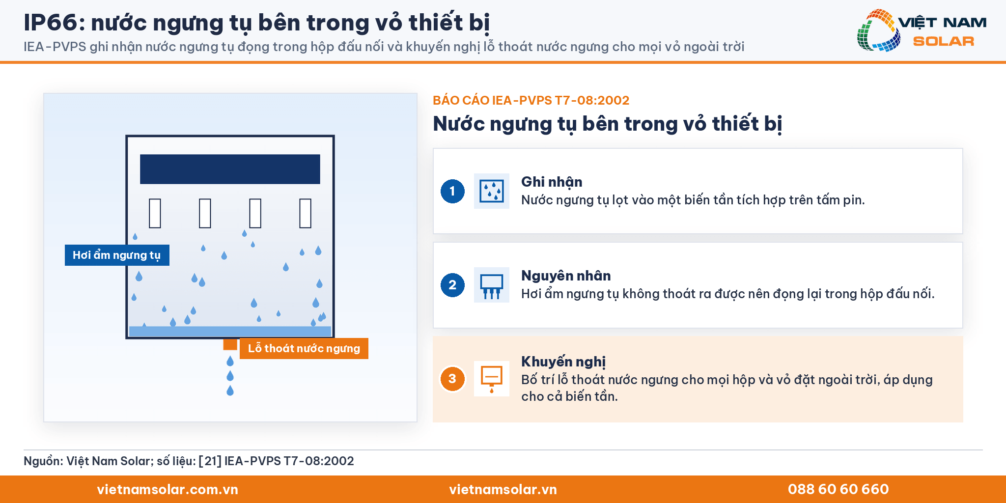 IP66 và nước ngưng tụ trong vỏ: khuyến nghị lỗ thoát nước ngưng của IEA-PVPS