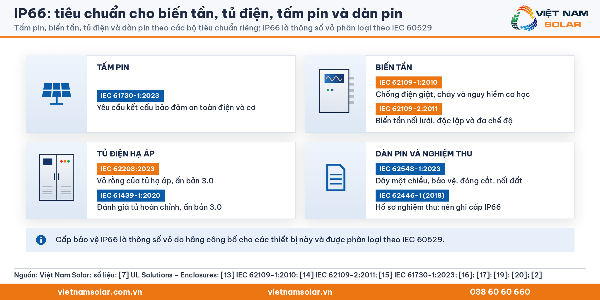 IP66 cùng các tiêu chuẩn cho tấm pin, biến tần, tủ điện, dàn pin và hồ sơ nghiệm thu