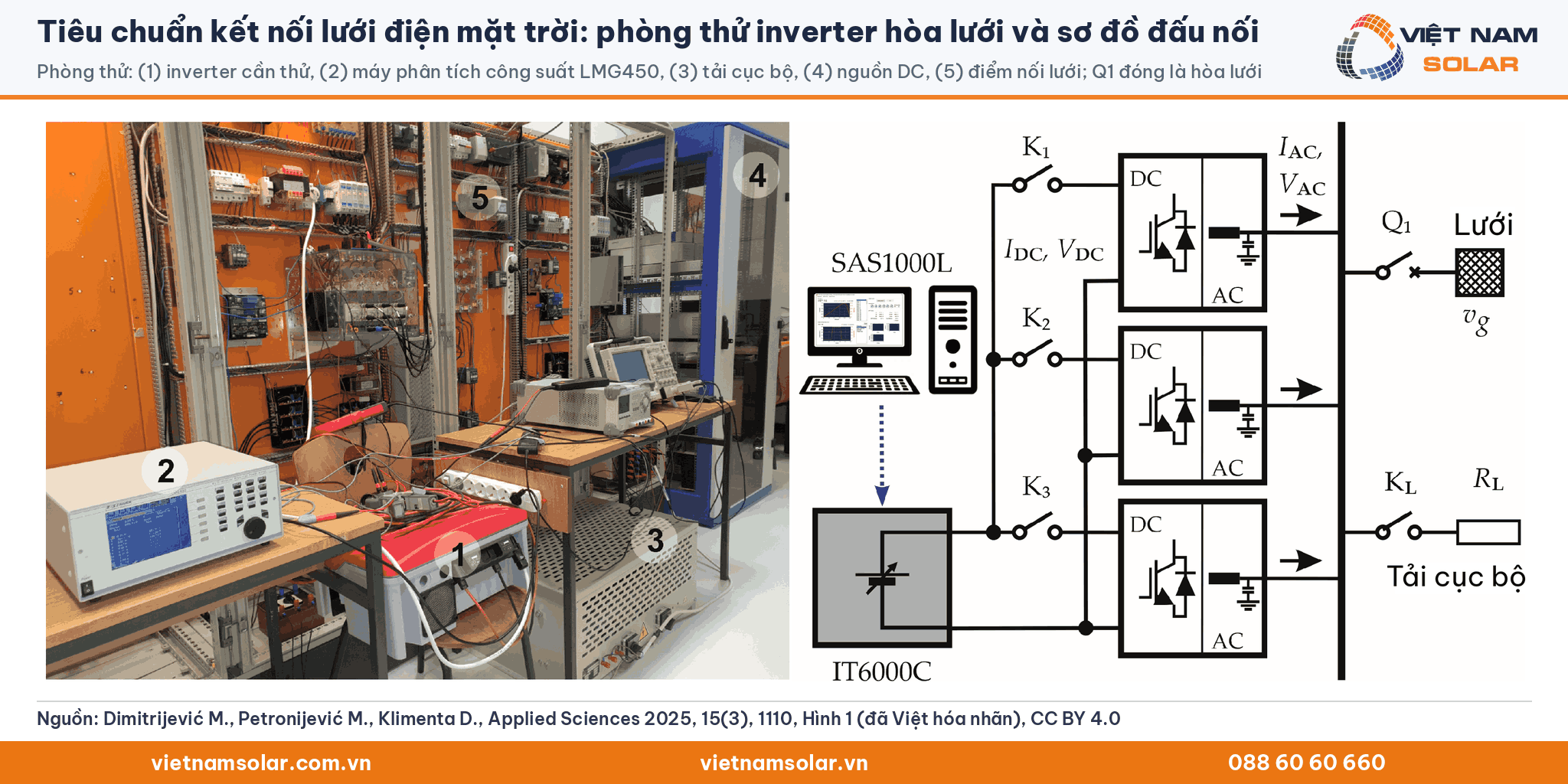 Tiêu chuẩn kết nối lưới điện mặt trời: phòng thử inverter hòa lưới với máy phân tích công suất, nguồn DC, tải cục bộ và sơ đồ đấu nối