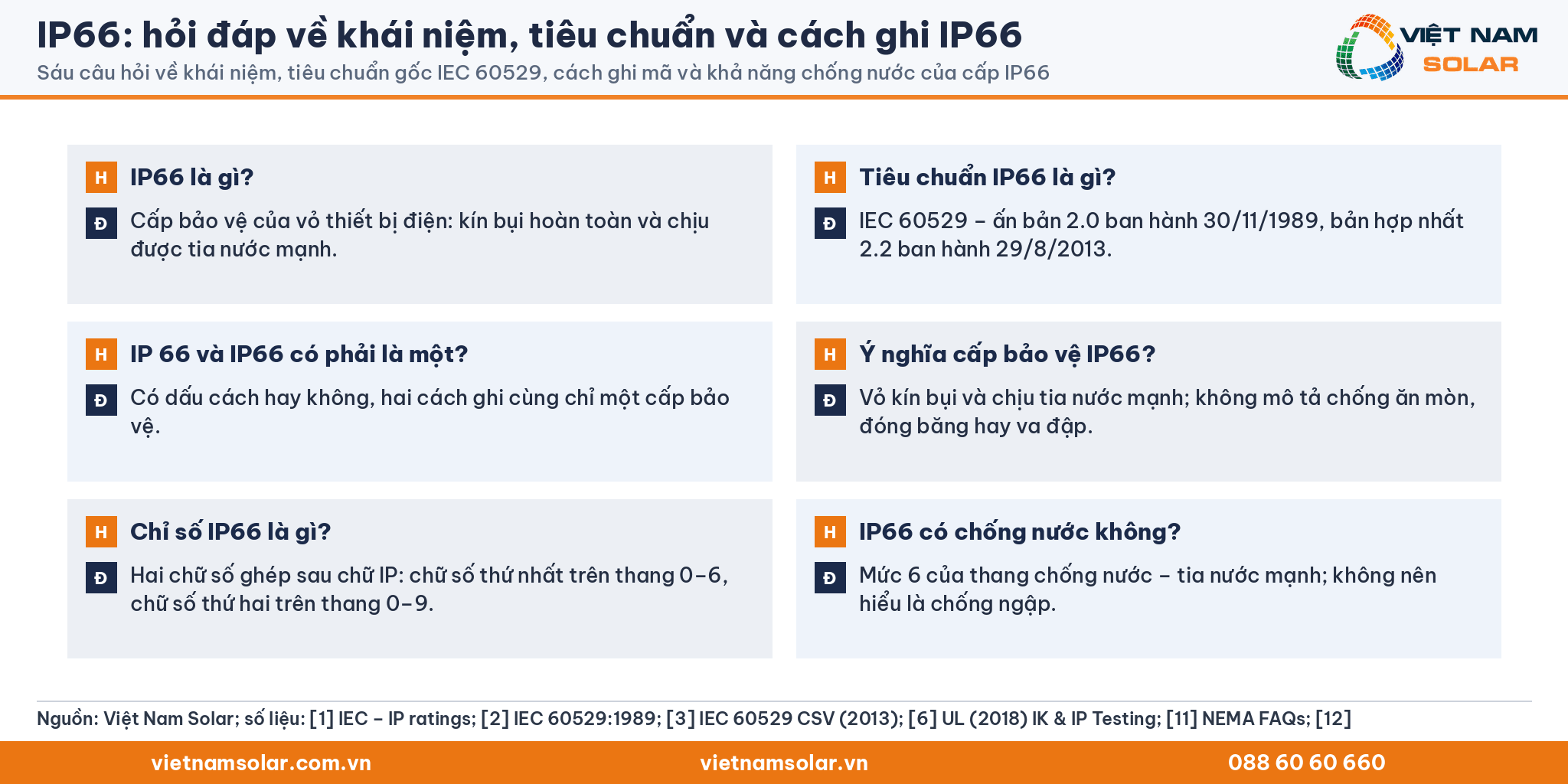 IP66 hỏi đáp: khái niệm, tiêu chuẩn IEC 60529, cách ghi mã, chống nước
