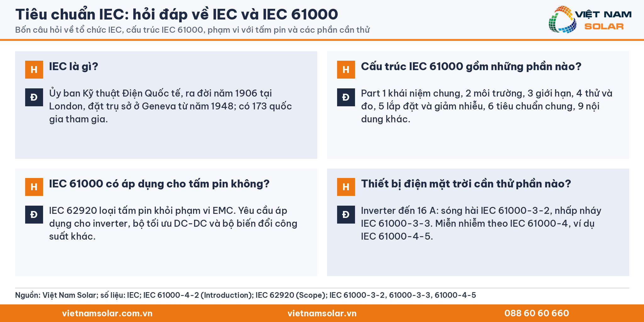 Tiêu chuẩn IEC: hỏi đáp về IEC và IEC 61000. Bốn câu hỏi về tổ chức IEC, cấu trúc IEC 61000, phạm vi với tấm pin và các phần cần thử