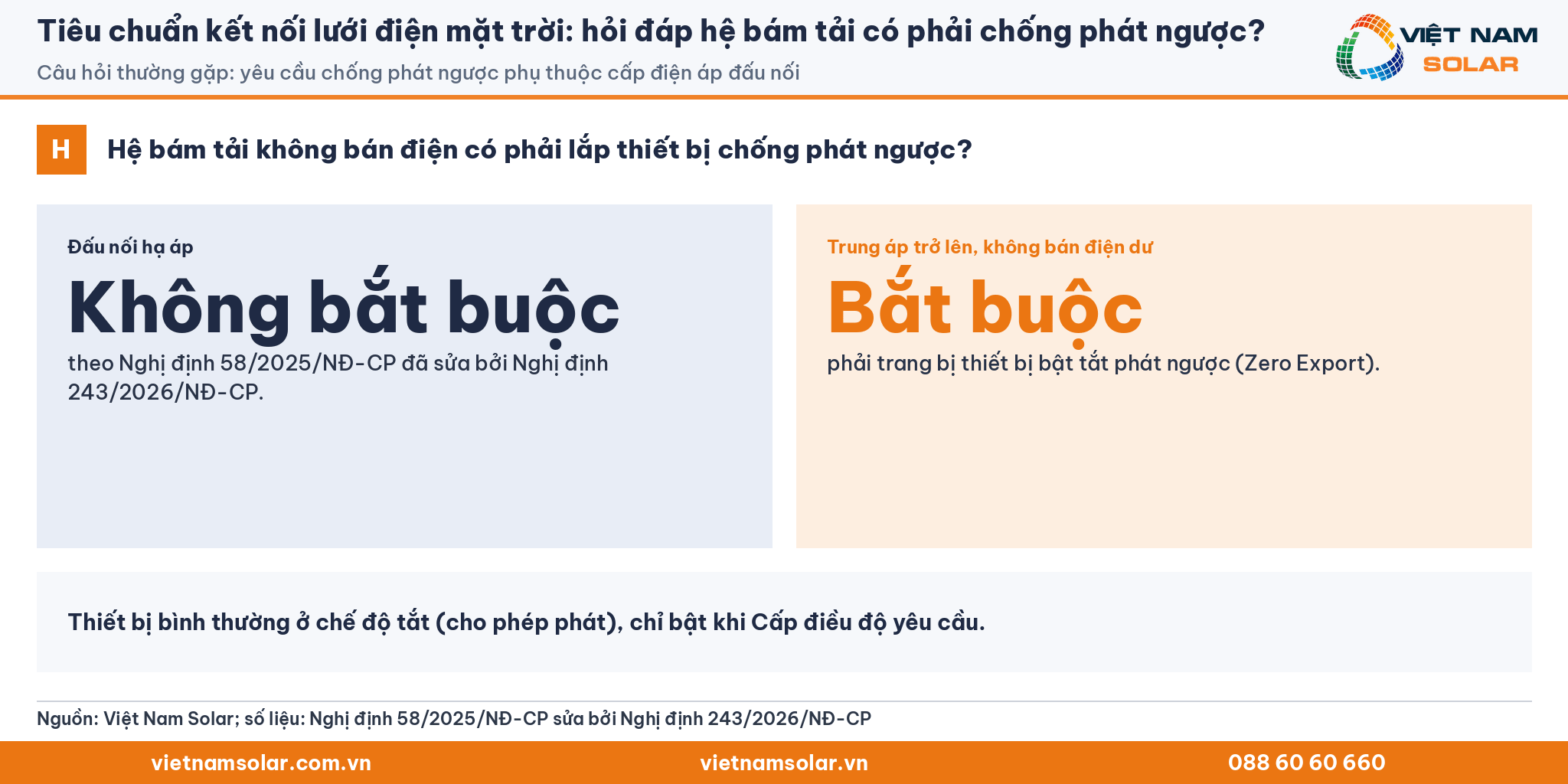 Tiêu chuẩn kết nối lưới điện mặt trời: hỏi đáp hệ bám tải có phải chống phát ngược? (thẻ chữ số liệu)