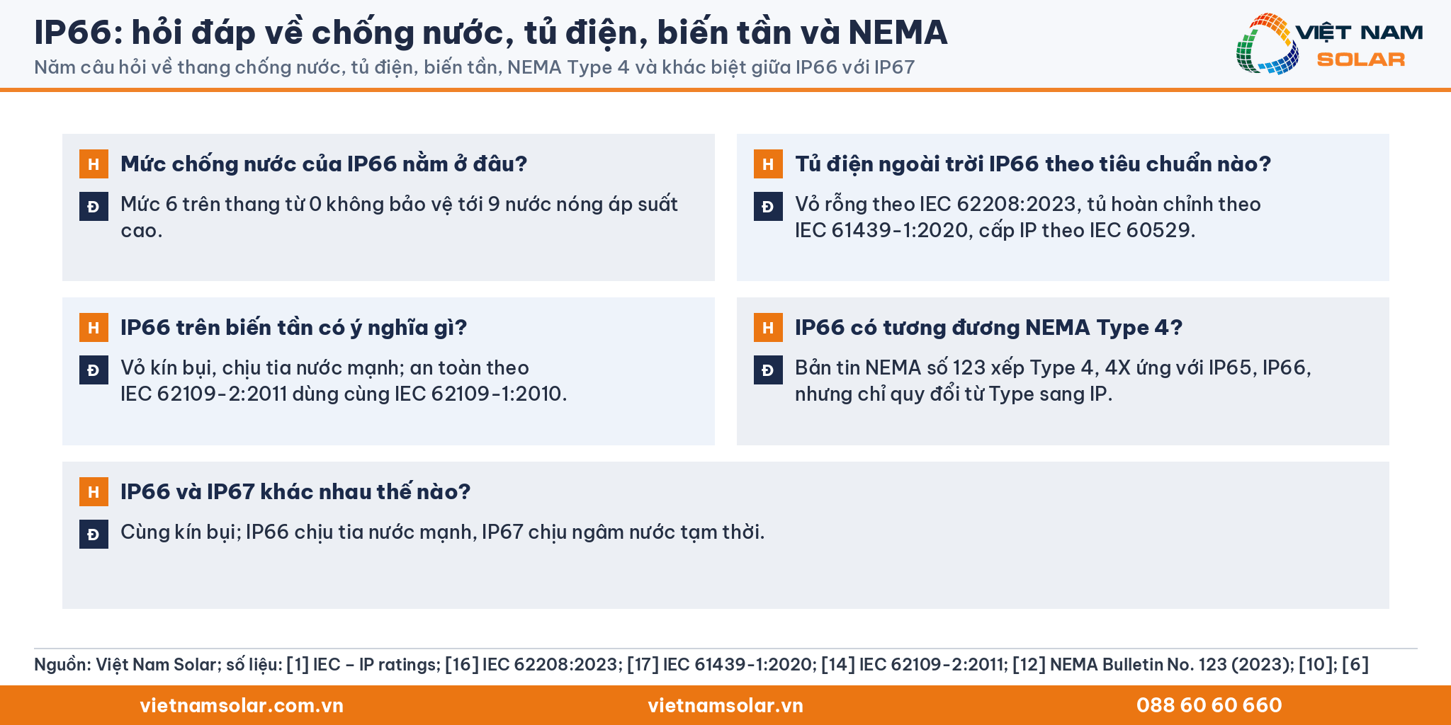 IP66 hỏi đáp: thang chống nước, tủ điện, biến tần, NEMA Type 4, IP66 và IP67