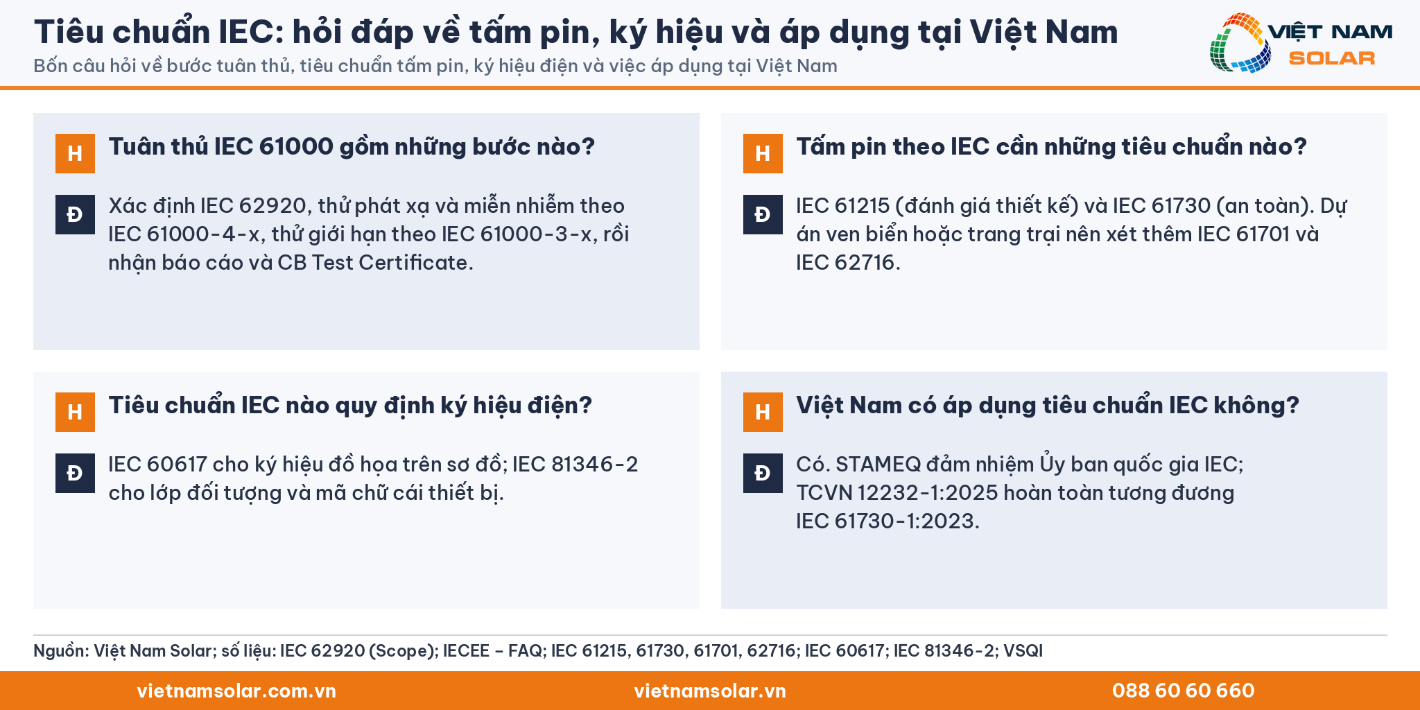 Tiêu chuẩn IEC: hỏi đáp về tấm pin, ký hiệu và áp dụng tại Việt Nam. Bốn câu hỏi về bước tuân thủ, tiêu chuẩn tấm pin, ký hiệu điện và việc áp dụng tại Việt Nam