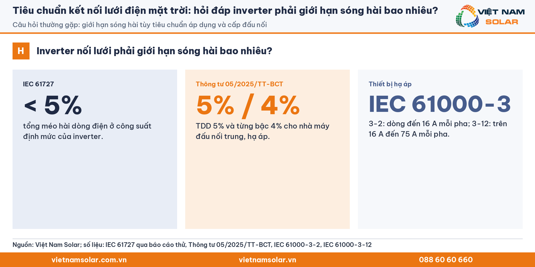Tiêu chuẩn kết nối lưới điện mặt trời: hỏi đáp inverter phải giới hạn sóng hài bao nhiêu? (thẻ chữ số liệu)