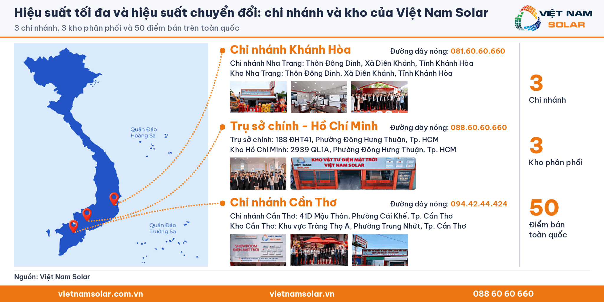 Hiệu suất tối đa và hiệu suất chuyển đổi: bản đồ Việt Nam có quần đảo Hoàng Sa, Trường Sa đánh dấu trụ sở chính Hồ Chí Minh, chi nhánh Cần Thơ, Khánh Hòa của Việt Nam Solar kèm địa chỉ, đường dây nóng và ảnh từng chi nhánh