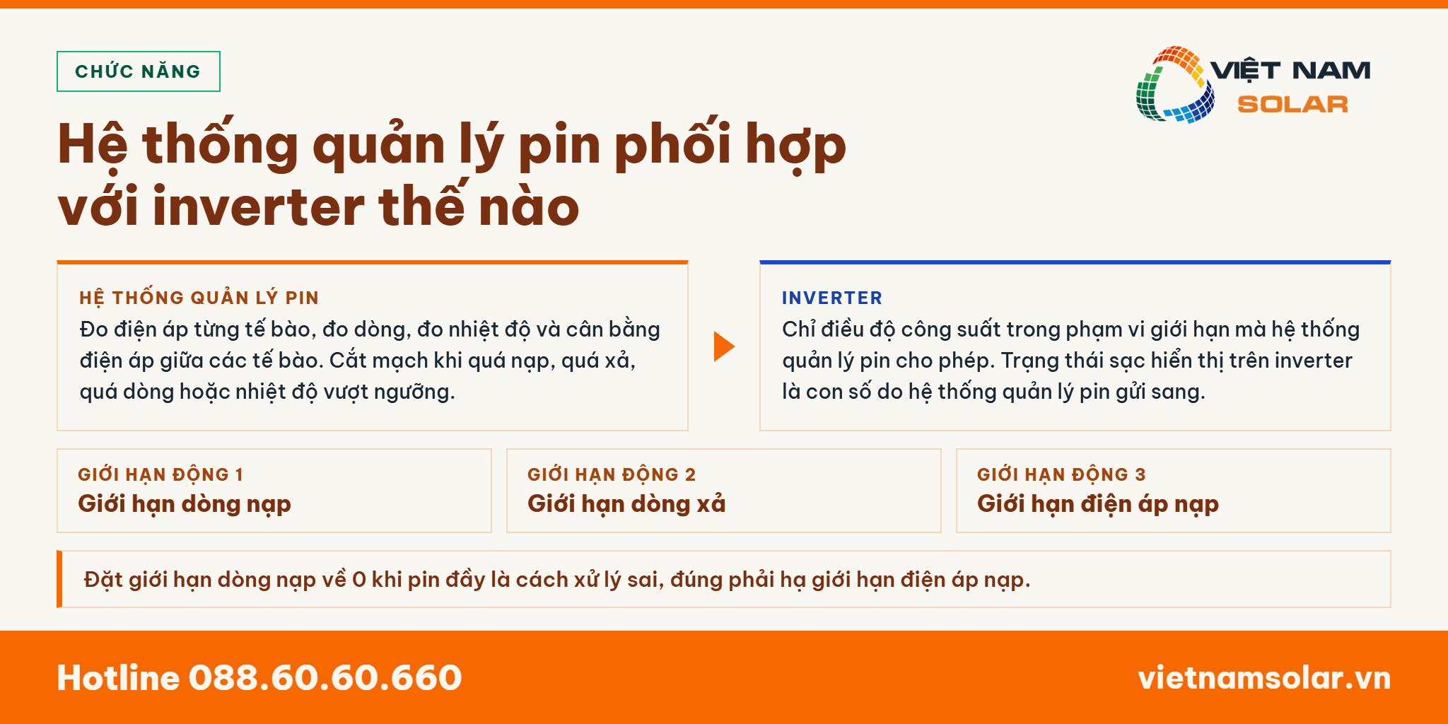 Hệ thống quản lý pin phối hợp với inverter thế nào