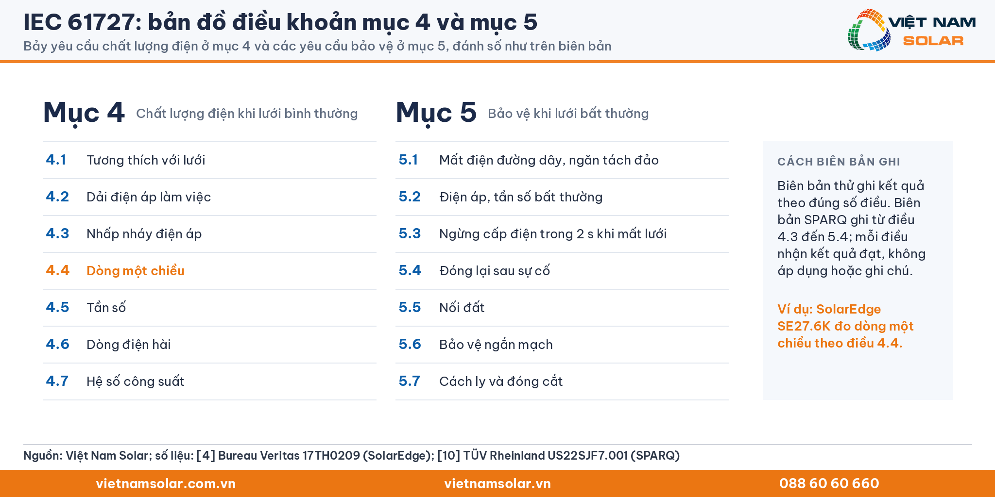 IEC 61727: bản đồ điều khoản: mục 4 từ 4.1 đến 4.7 (chất lượng điện khi lưới bình thường), mục 5 từ 5.1 đến 5.7 (bảo vệ khi lưới bất thường); biên bản ghi theo số điều
