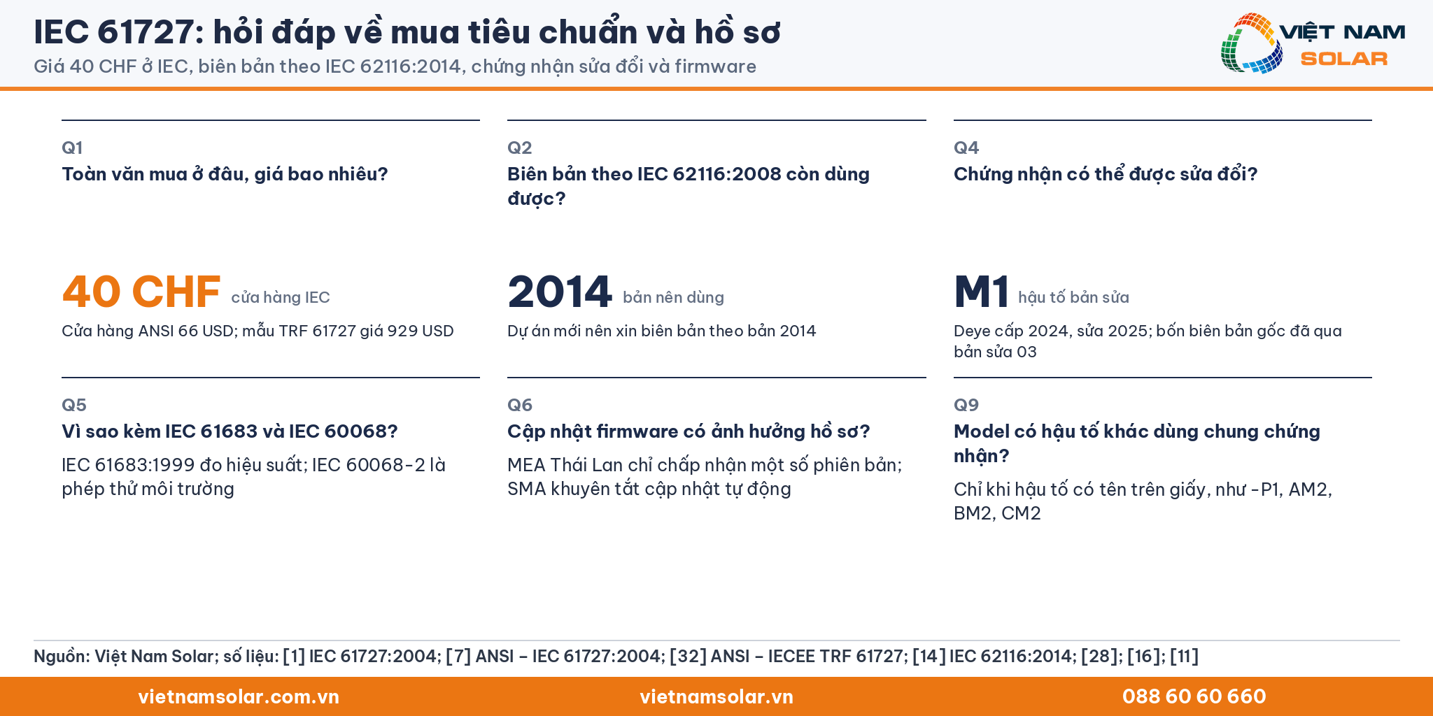 IEC 61727 hỏi đáp Q1, Q2, Q4, Q5, Q6, Q9: giá 40 CHF và 66 USD, TRF 929 USD, IEC 62116 bản 2014, chứng nhận sửa đổi, IEC 61683 và IEC 60068, firmware, hậu tố model