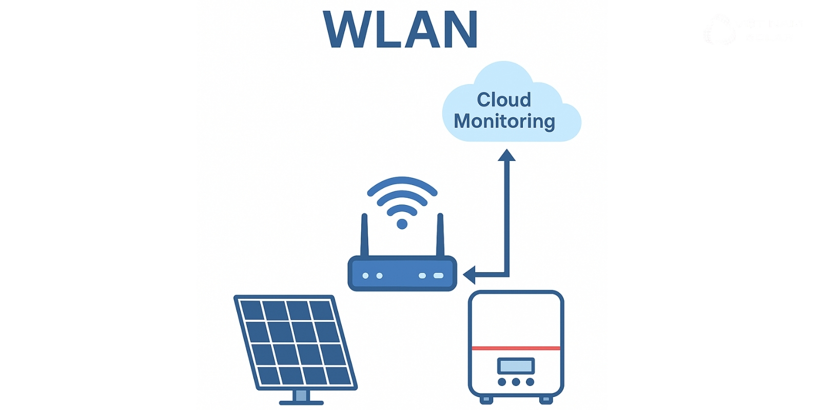 mang wlan 2