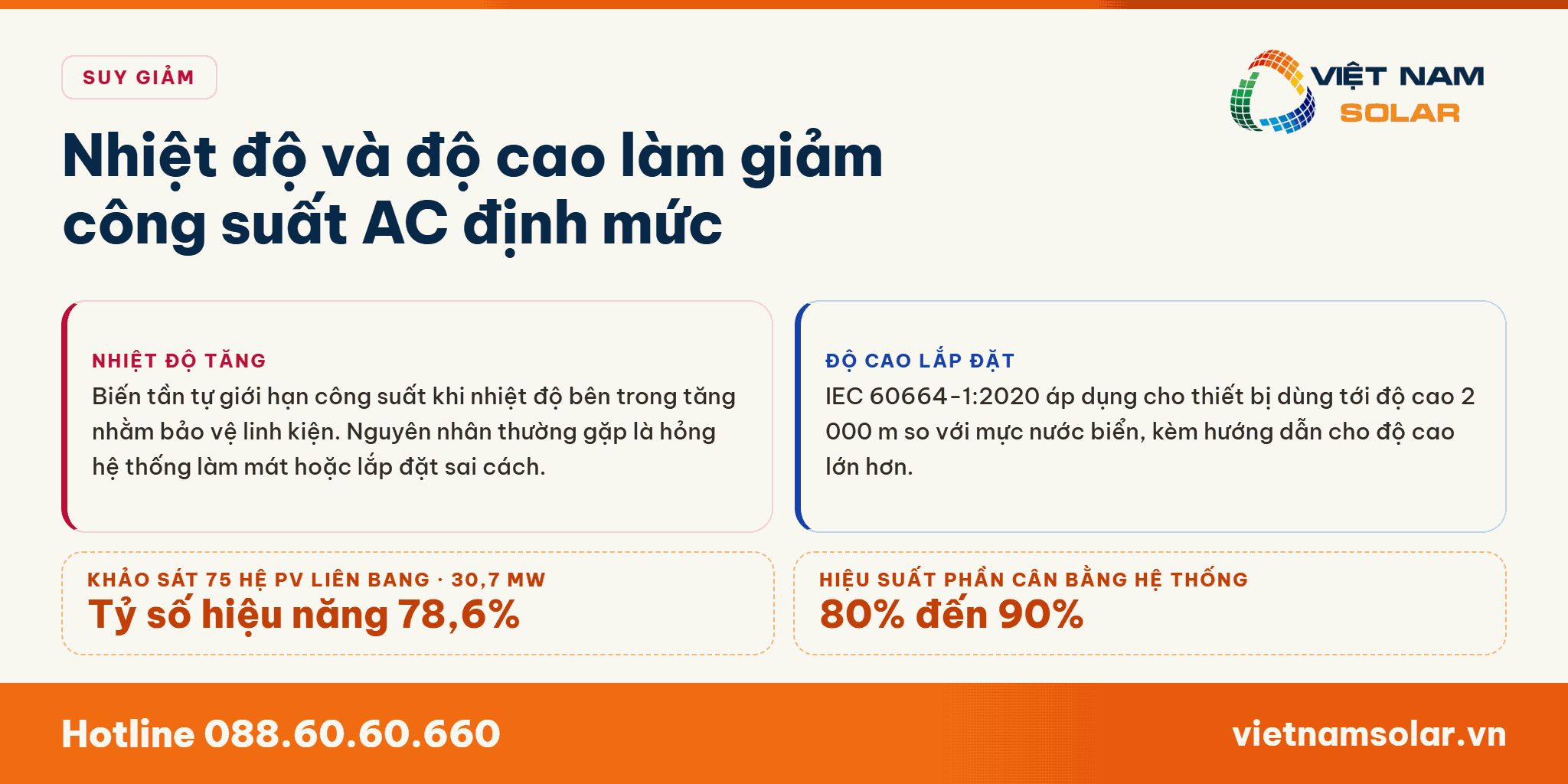 Công Suất AC Định Mức Là Gì? 8 Nhiệt độ vận hành tăng và độ cao lắp đặt lớn làm biến tần tự giảm công suất AC định mức