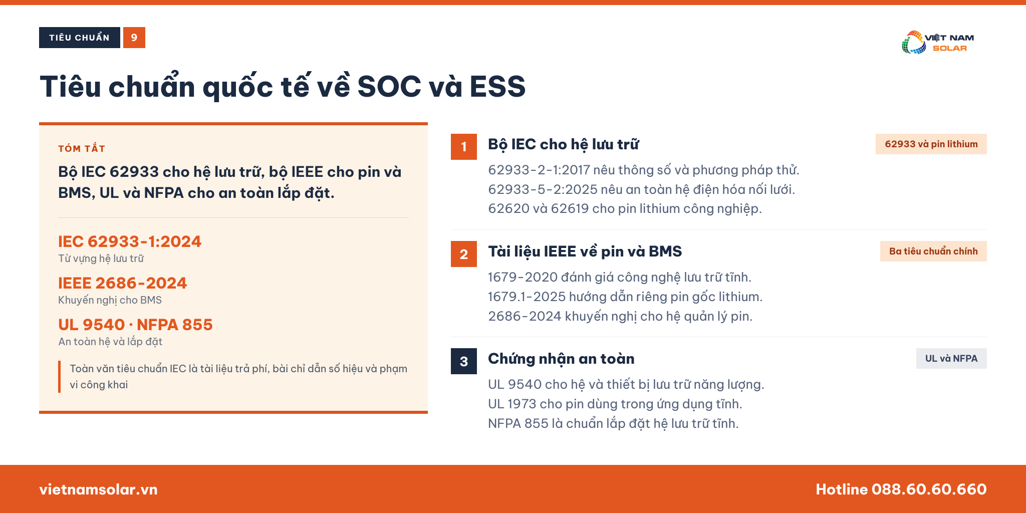 SOC (State of Charge) Là Gì? Hiểu Đúng Về Trạng Thái Sạc Pin Trong Hệ Thống Lưu Trữ Năng Lượng 33 Tiêu chuẩn quốc tế liên quan đến SOC