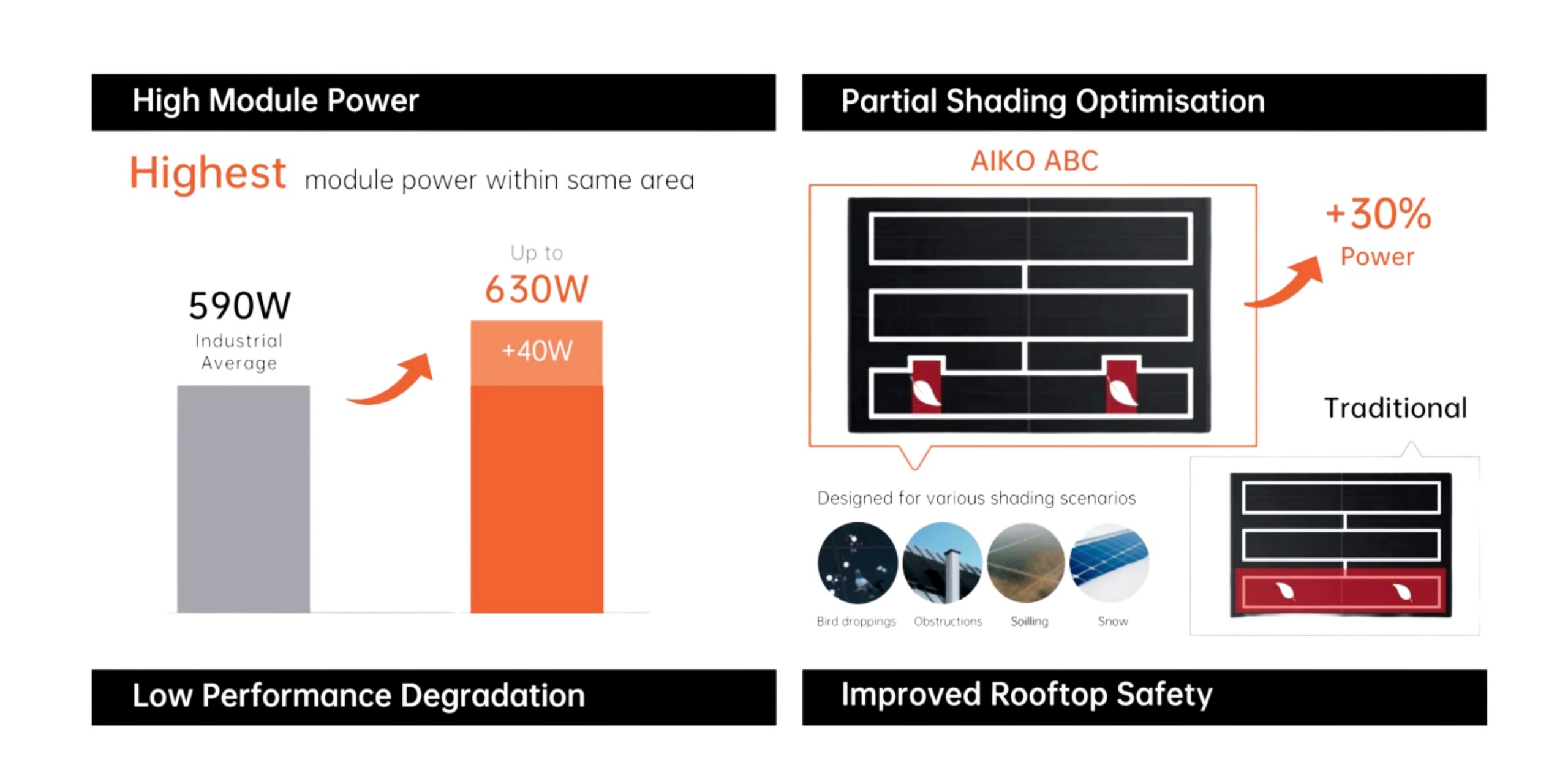 tam pin nang luong mat troi aiko solar 590wp 615wp comet 1n72 5 scaled