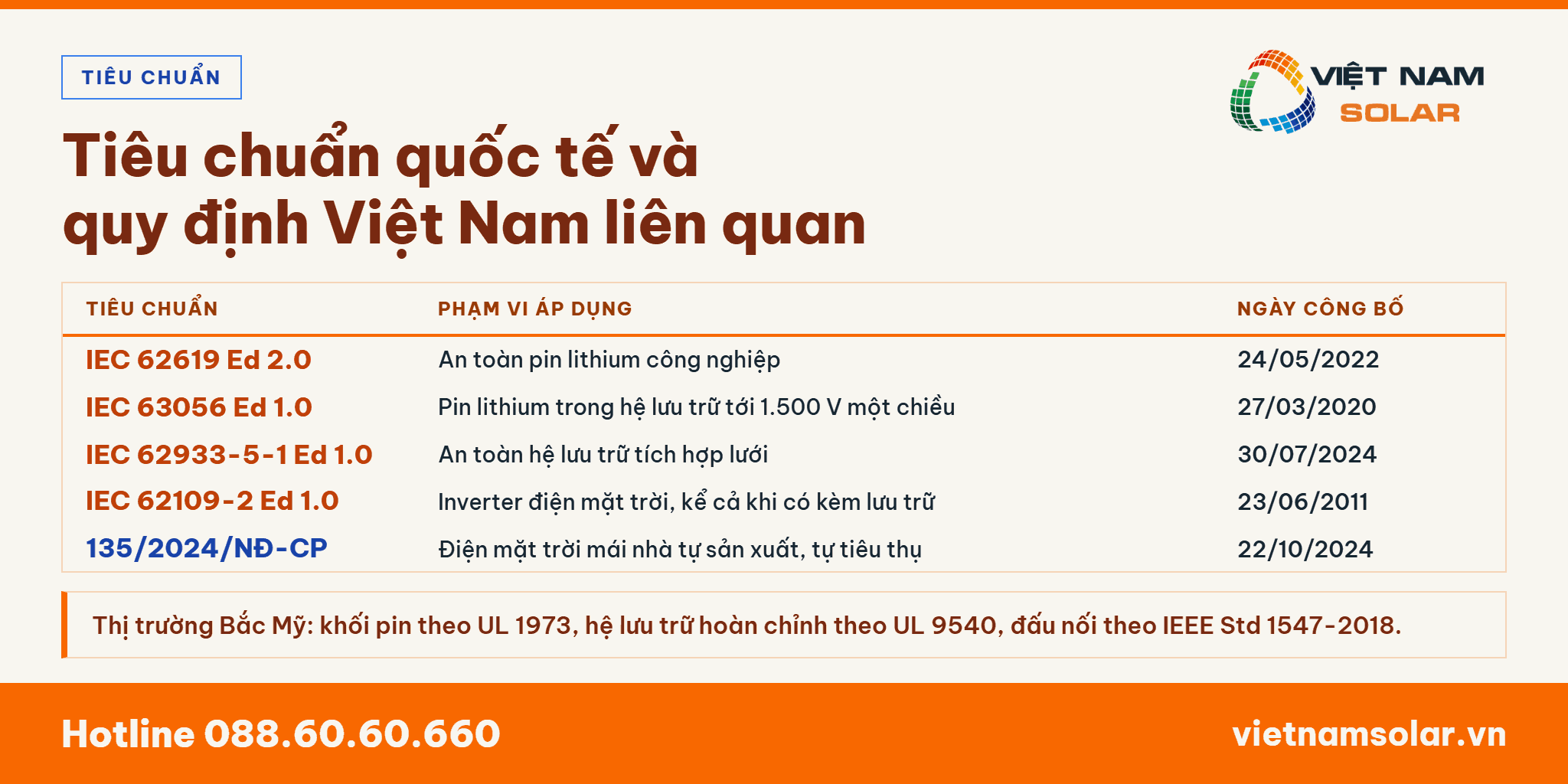 Tiêu chuẩn quốc tế và quy định Việt Nam liên quan