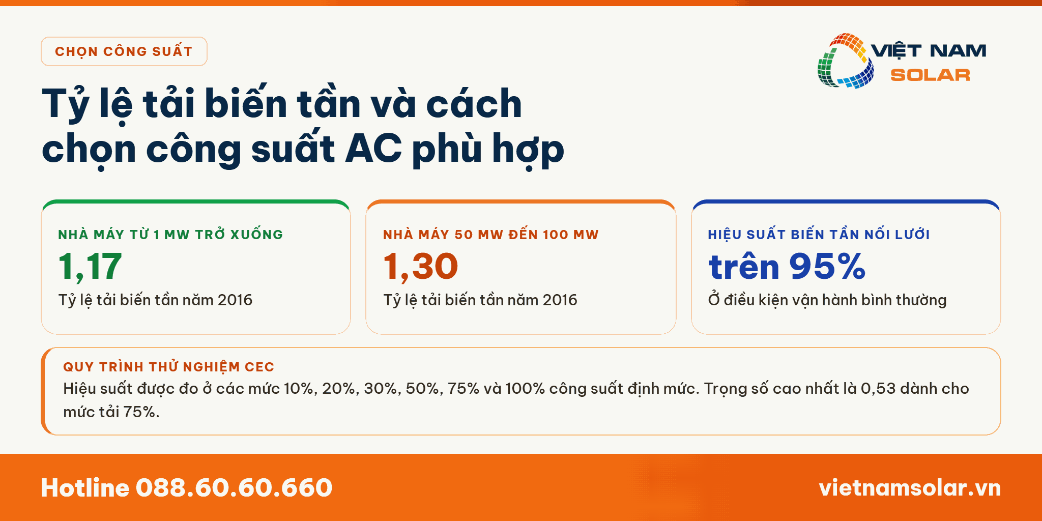 Công Suất AC Định Mức Là Gì? 7 Tỷ lệ tải biến tần theo quy mô nhà máy và cách chọn công suất AC định mức phù hợp