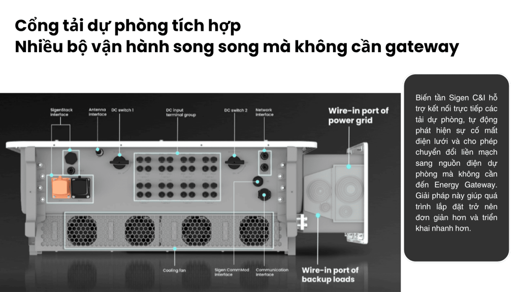 Inverter Hòa Lưới Sigenergy 125KW 3 Pha - 125M1 Bảo Hành 5 Năm 4 Cong tai du phong tich hop 1