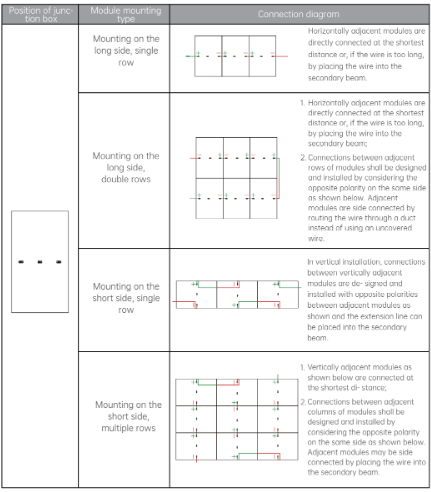 Manual - Hướng Dẫn Lắp Đặt Tấm Pin Năng Lượng Mặt Trời AIKO Solar 6 Manual Huong Dan Lap Dat Tam Pin Nang Luong Mat Troi AIKO Solar 4
