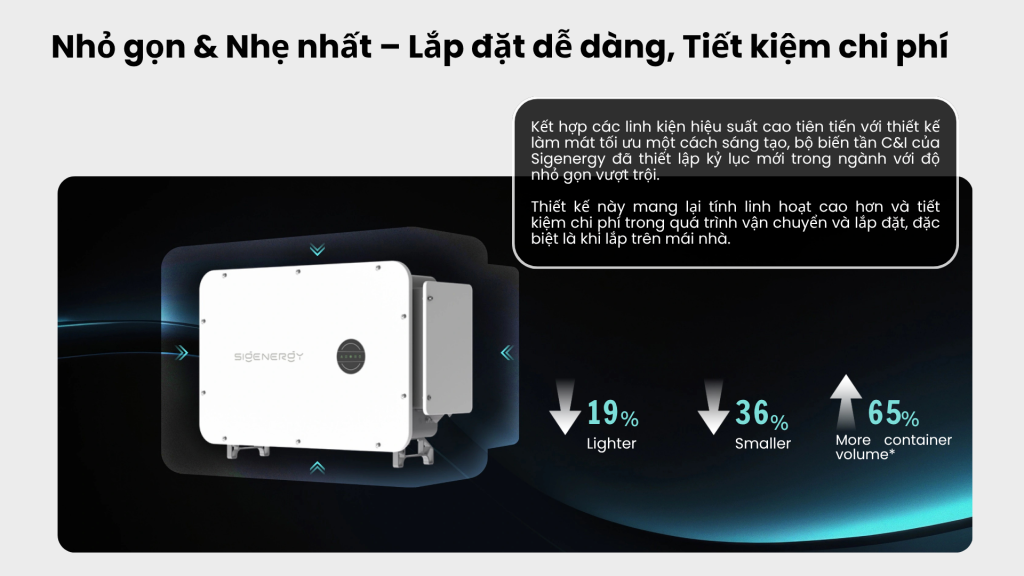 Inverter Hòa Lưới Sigenergy 125KW 3 Pha - 125M1 Bảo Hành 5 Năm 1 Smallest Lightest