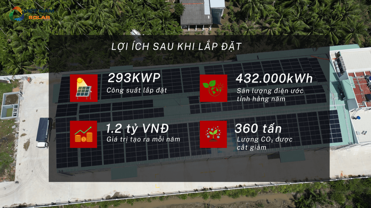lap dien mat troi cho doanh nghiep 293kWp tai somekco ben tre 3